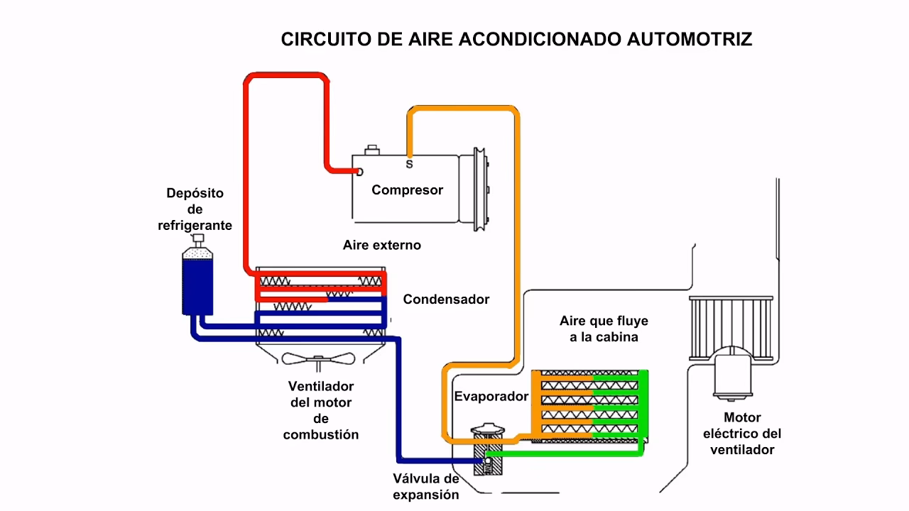 ¿Cuánto dura el gas del climatizador del coche?