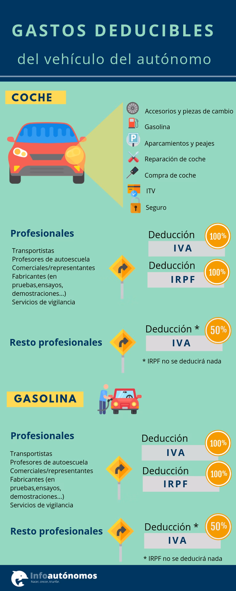 ¿Qué vehículos son 100% deducibles?