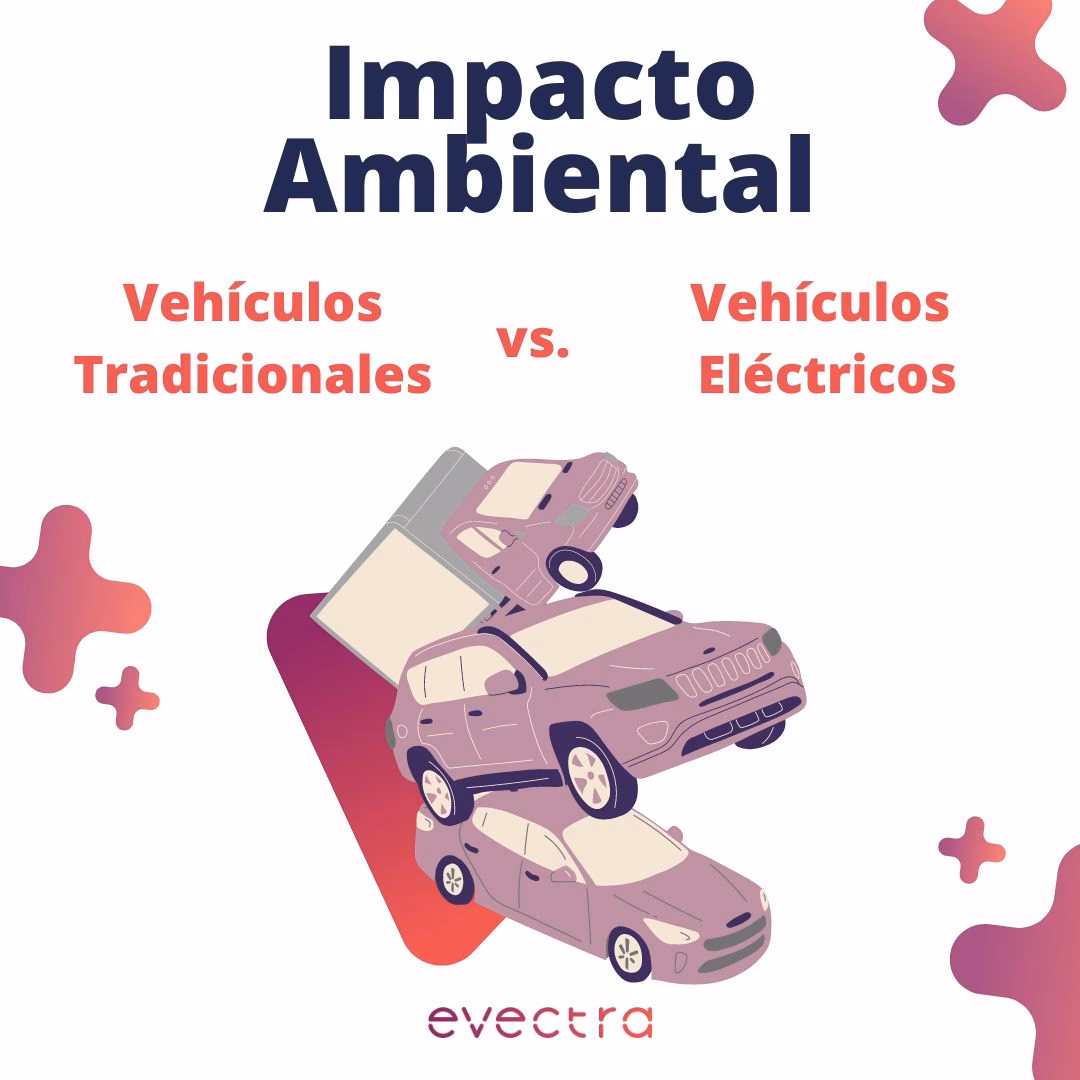 ¿Cuál fue el impacto del automóvil?