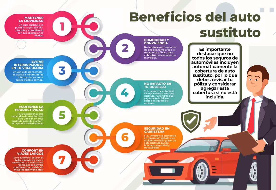 ¿Por qué es importante tener un seguro de auto?