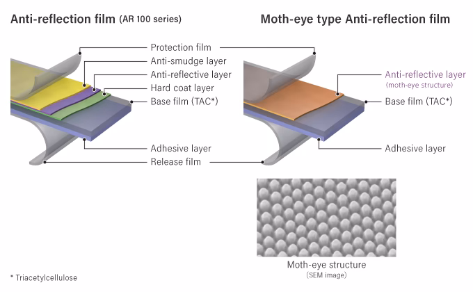 What do I need to renew my tags in Arkansas in person?