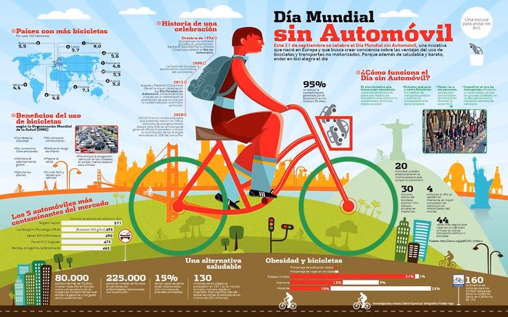 ¿Qué significa el día sin coche?