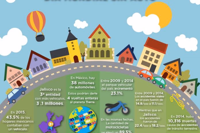 ¿Cuándo es el día de los vehículos?