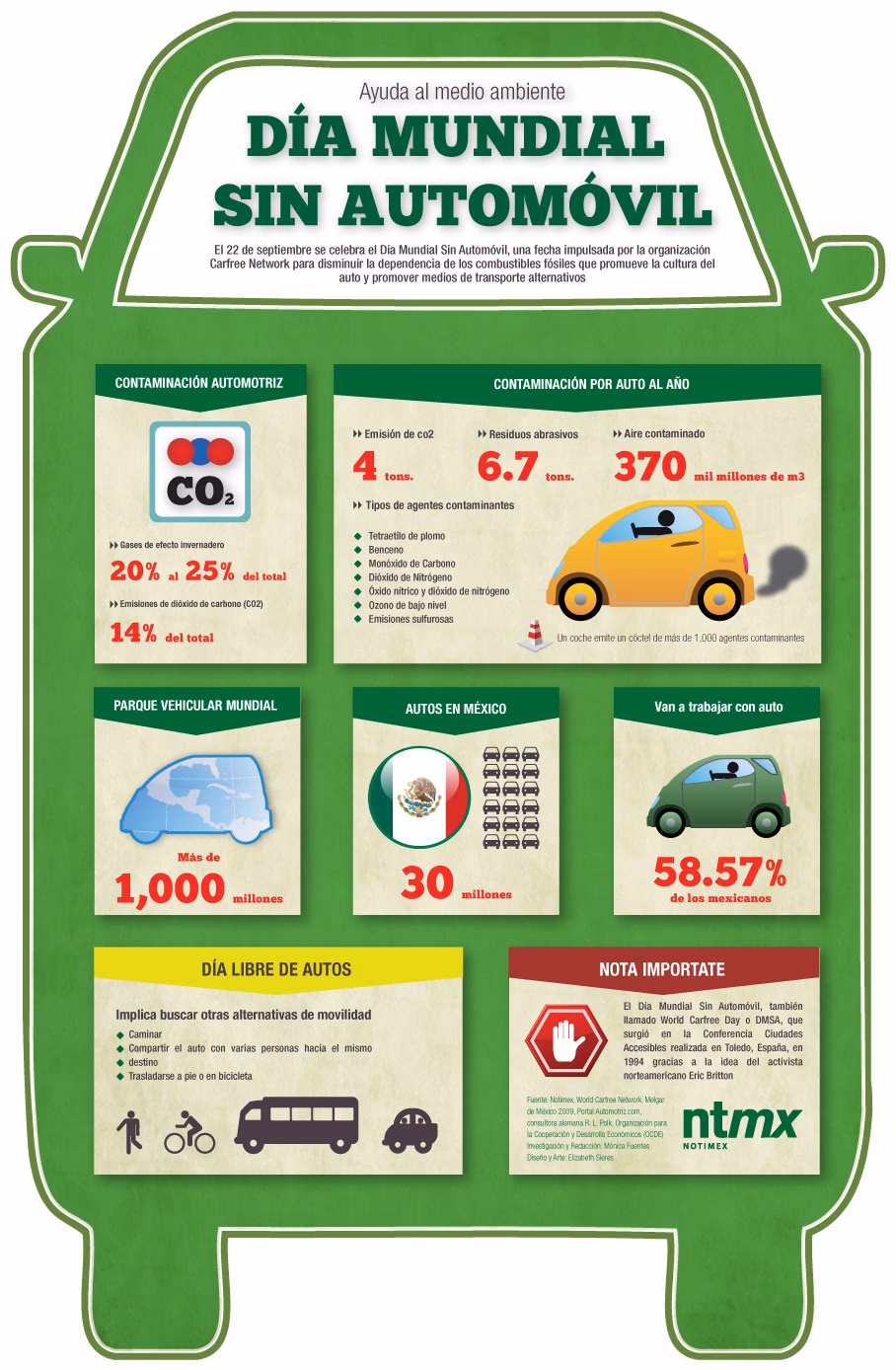 ¿Por qué es importante el día sin coches?