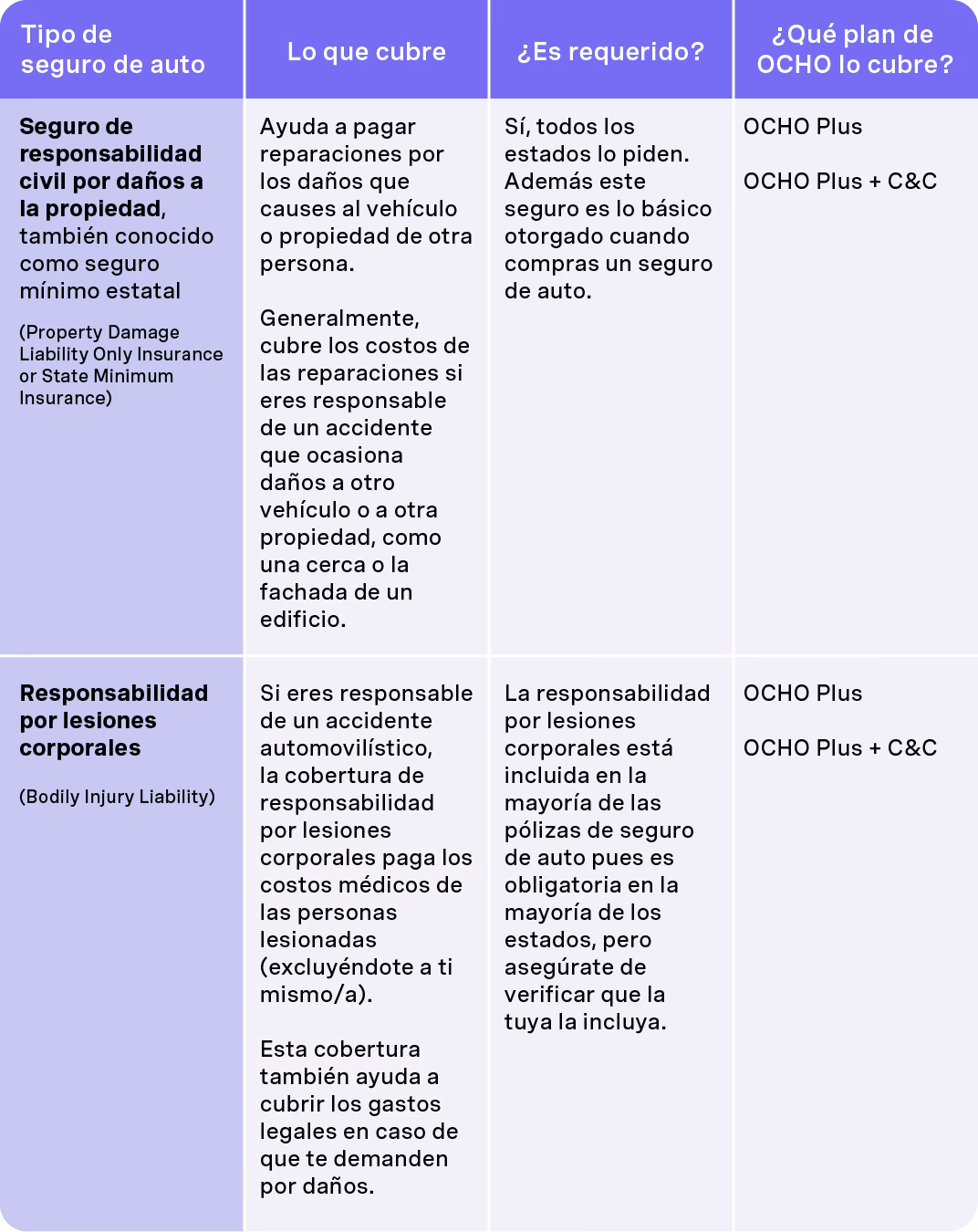 ¿Cuál es el límite de responsabilidad en seguros?