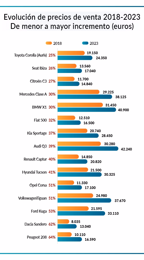 ¿Cuánto cuesta un coche nuevo en Estados Unidos?