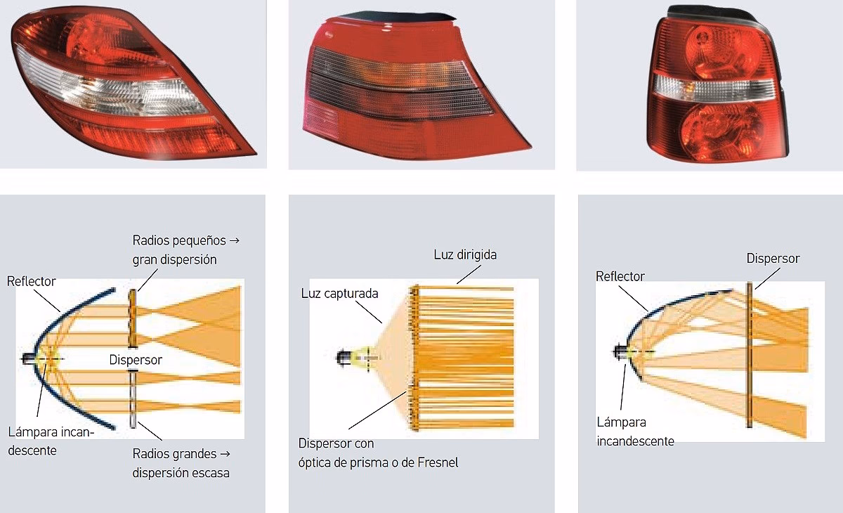 ¿Qué significa cada una de las luces del tablero?