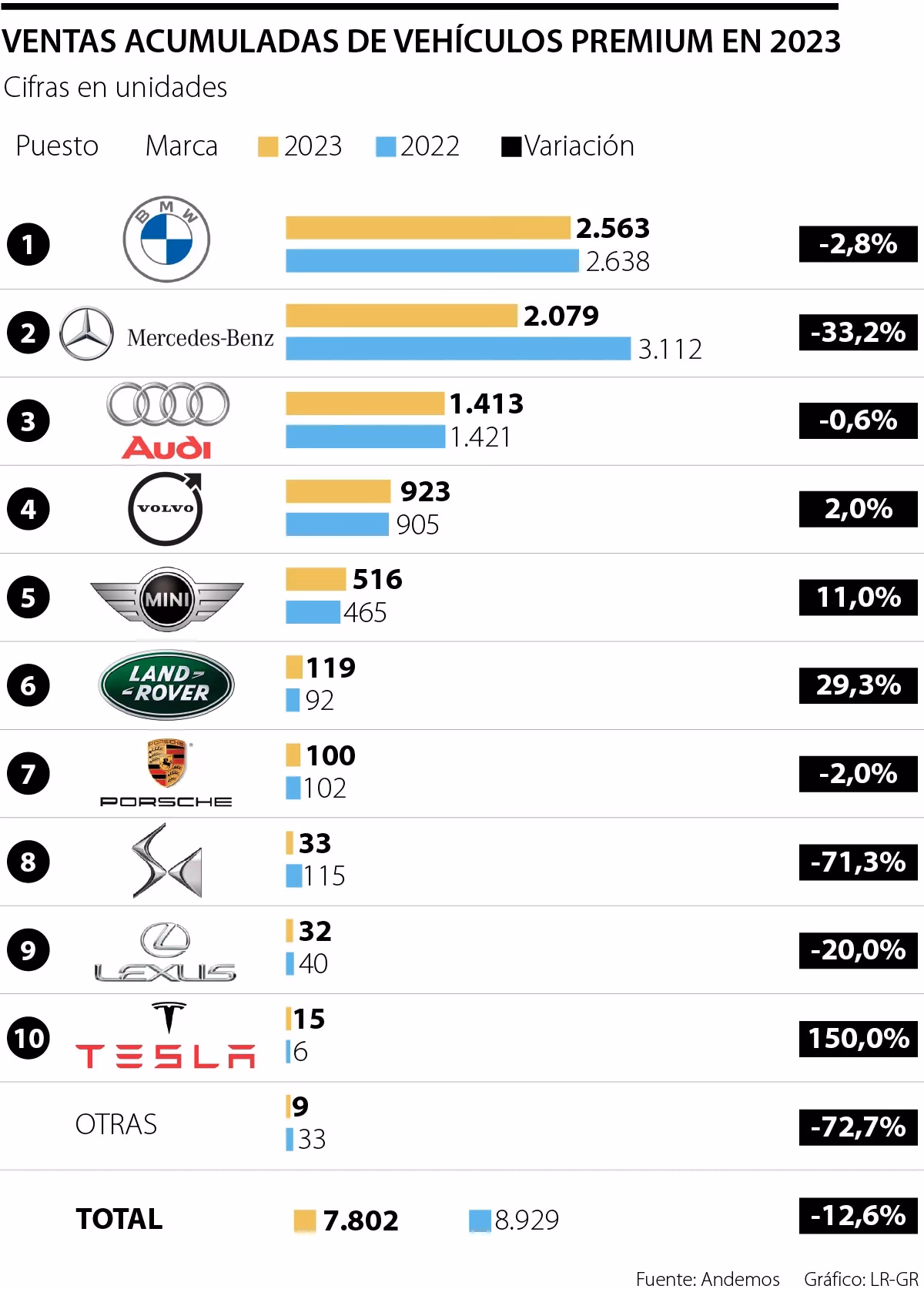 ¿Qué marcas de carros existen en Colombia?