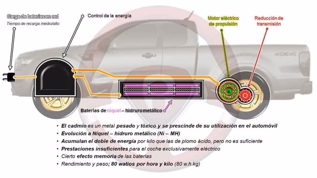 ¿Qué tipo de metal se utiliza en las baterías de los automóviles?