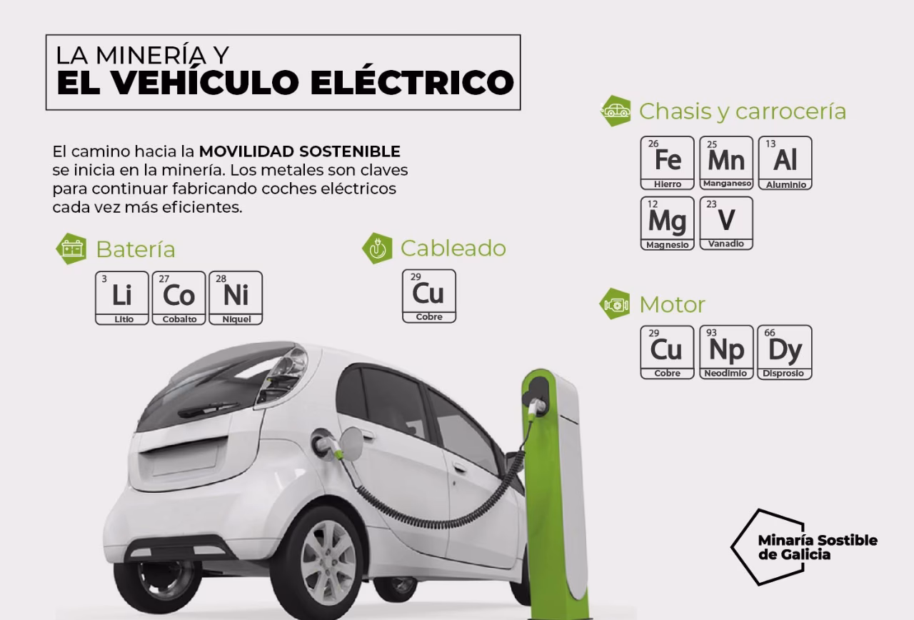 ¿Los vehículos contienen recursos minerales?