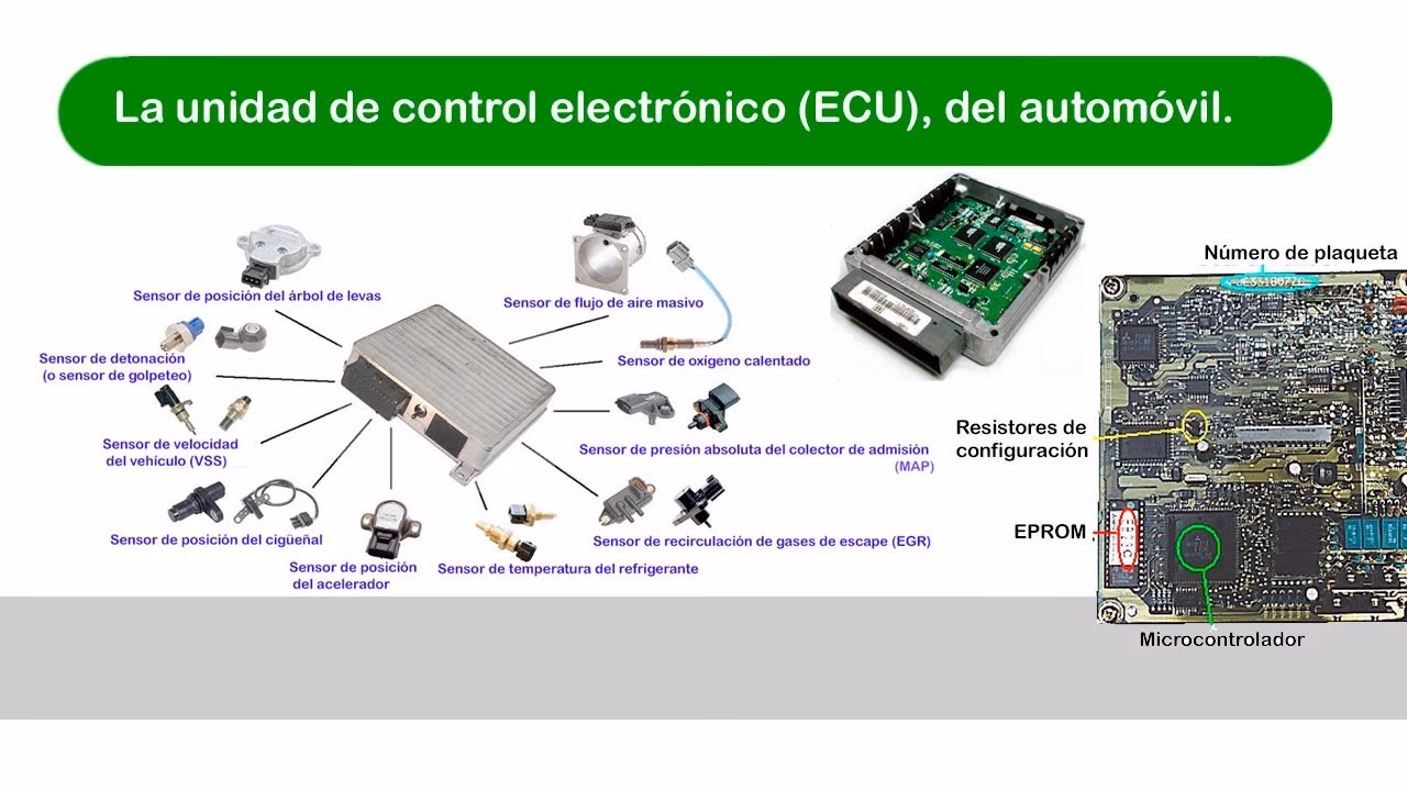 ¿Cuánto cuesta arreglar un módulo de un coche?