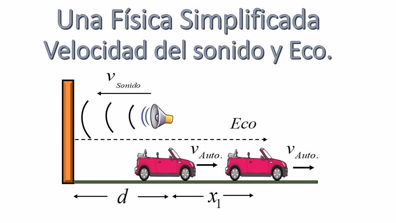 ¿Qué rama de la física tiene un automóvil en movimiento?