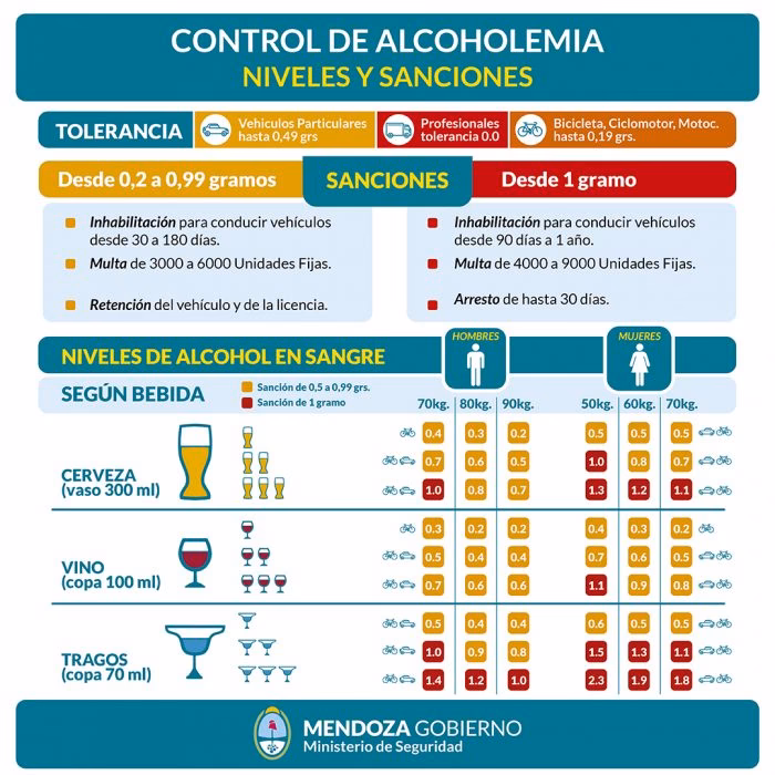 ¿Cuál es el límite de alcoholemia para conducir?