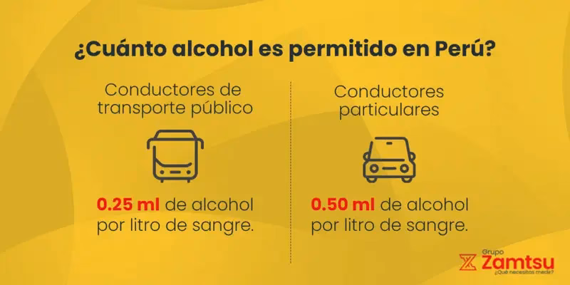 ¿Cuál es el nivel máximo de alcohol permitido para conducir?