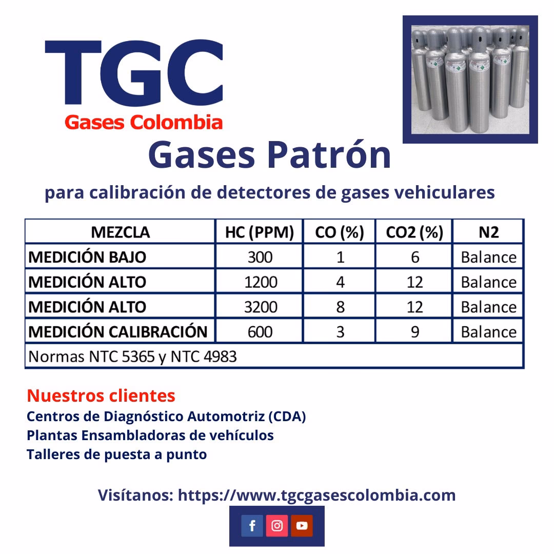 ¿Cuáles son los límites permisibles de los gases?