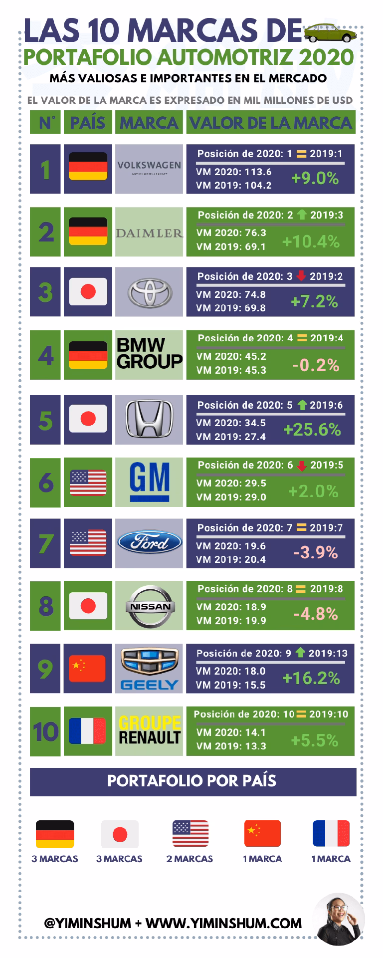 ¿Cómo elijo el nombre de una empresa de automóviles?