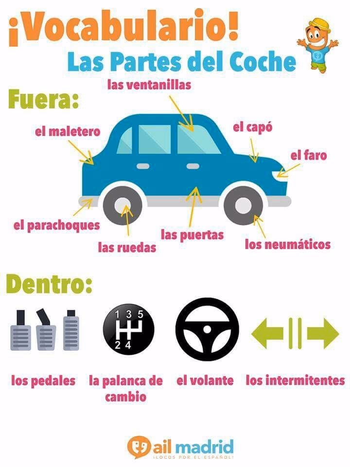 ¿Qué está relacionado con un automóvil?