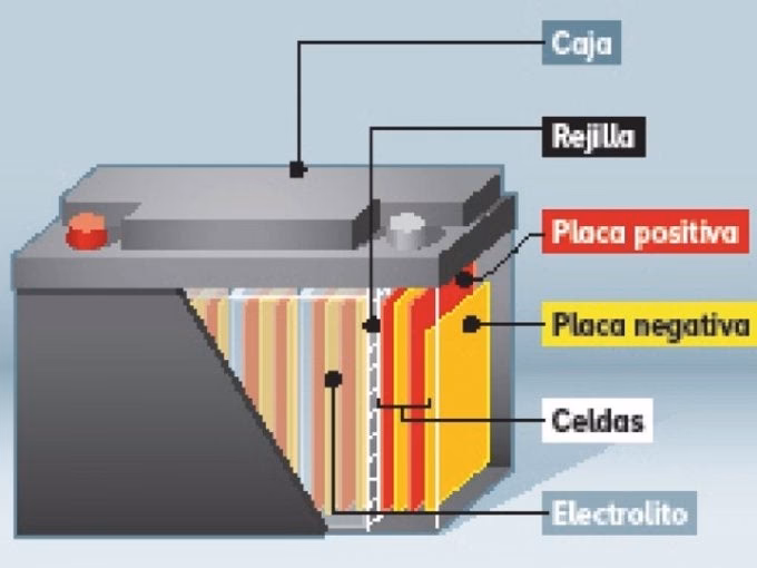 ¿Cómo está compuesta una batería de auto?