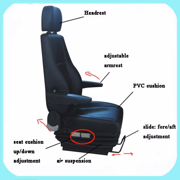 ¿Cómo se llaman las partes de un asiento?