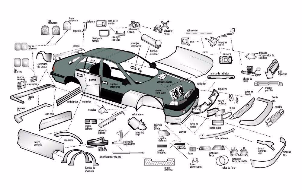 ¿Cuáles son los 7 sistemas de un vehículo?