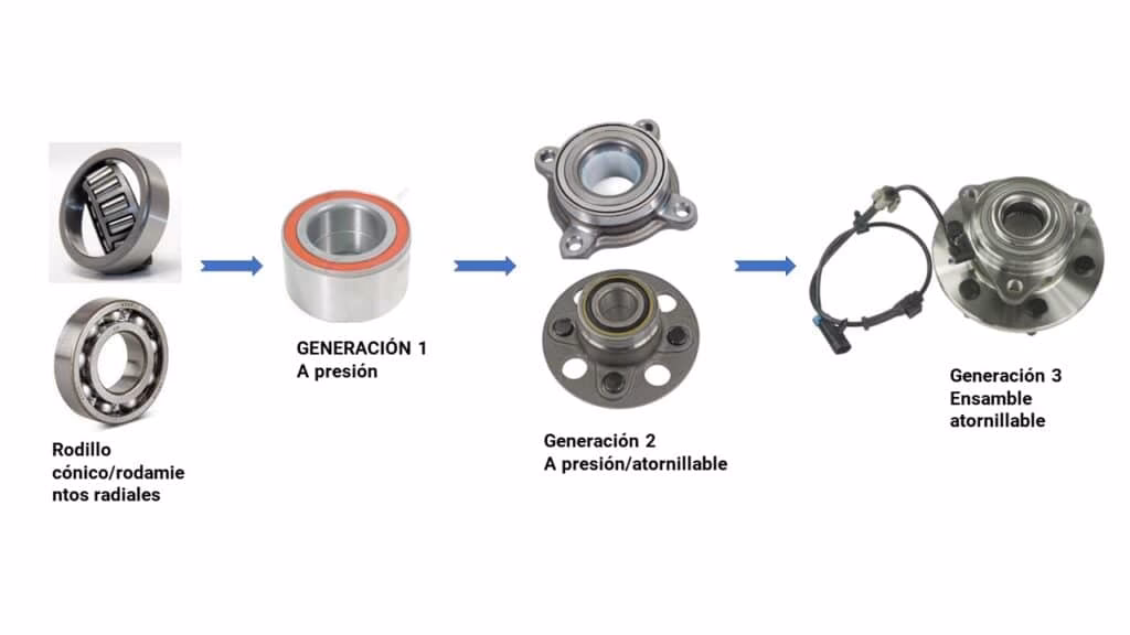 ¿Qué pasa si ando con los rodamientos dañados?