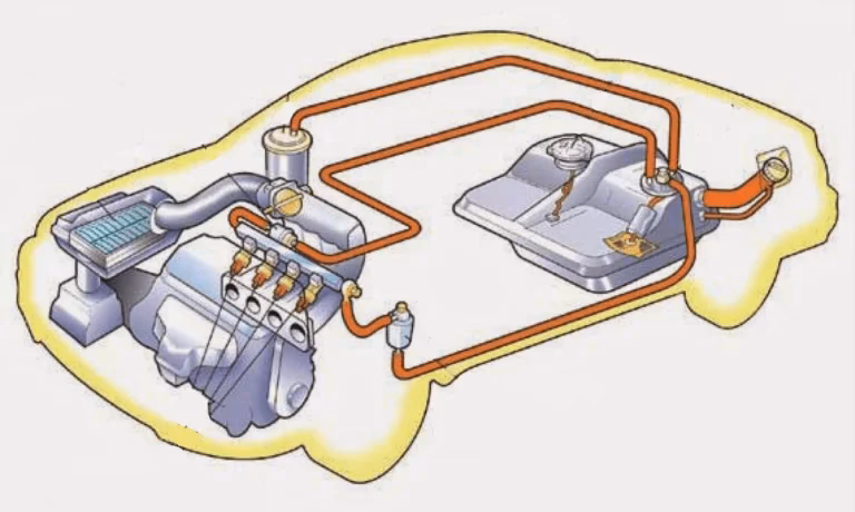 ¿Cuáles son las partes de un tanque de combustible?