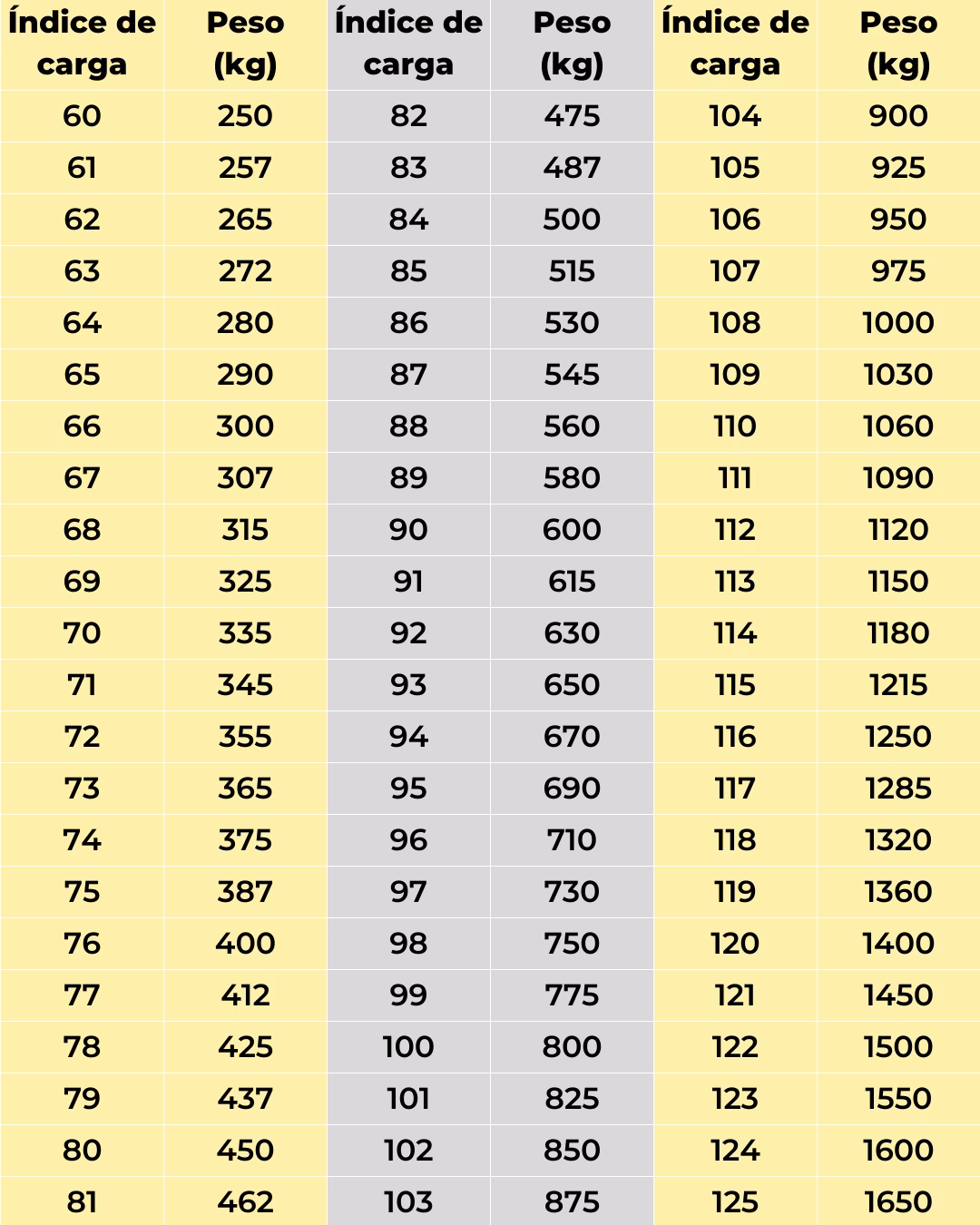¿Cuánto pesa una llanta de 14 pulgadas?
