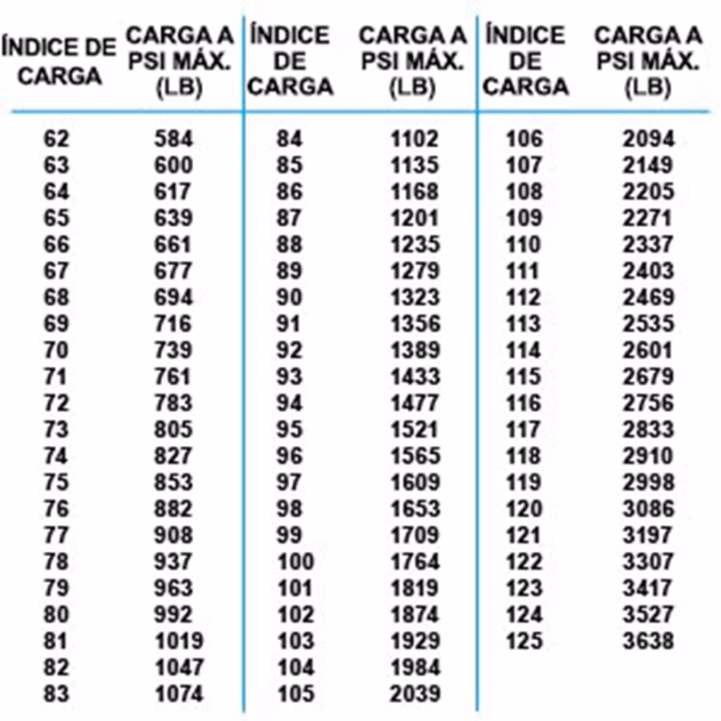 ¿Cuánto pesa un neumático de 15 pulgadas?