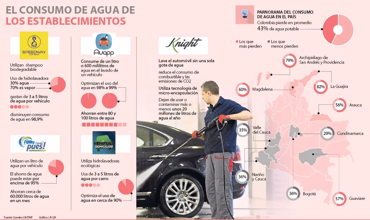 ¿Qué es lo primero que se lava en un carro?