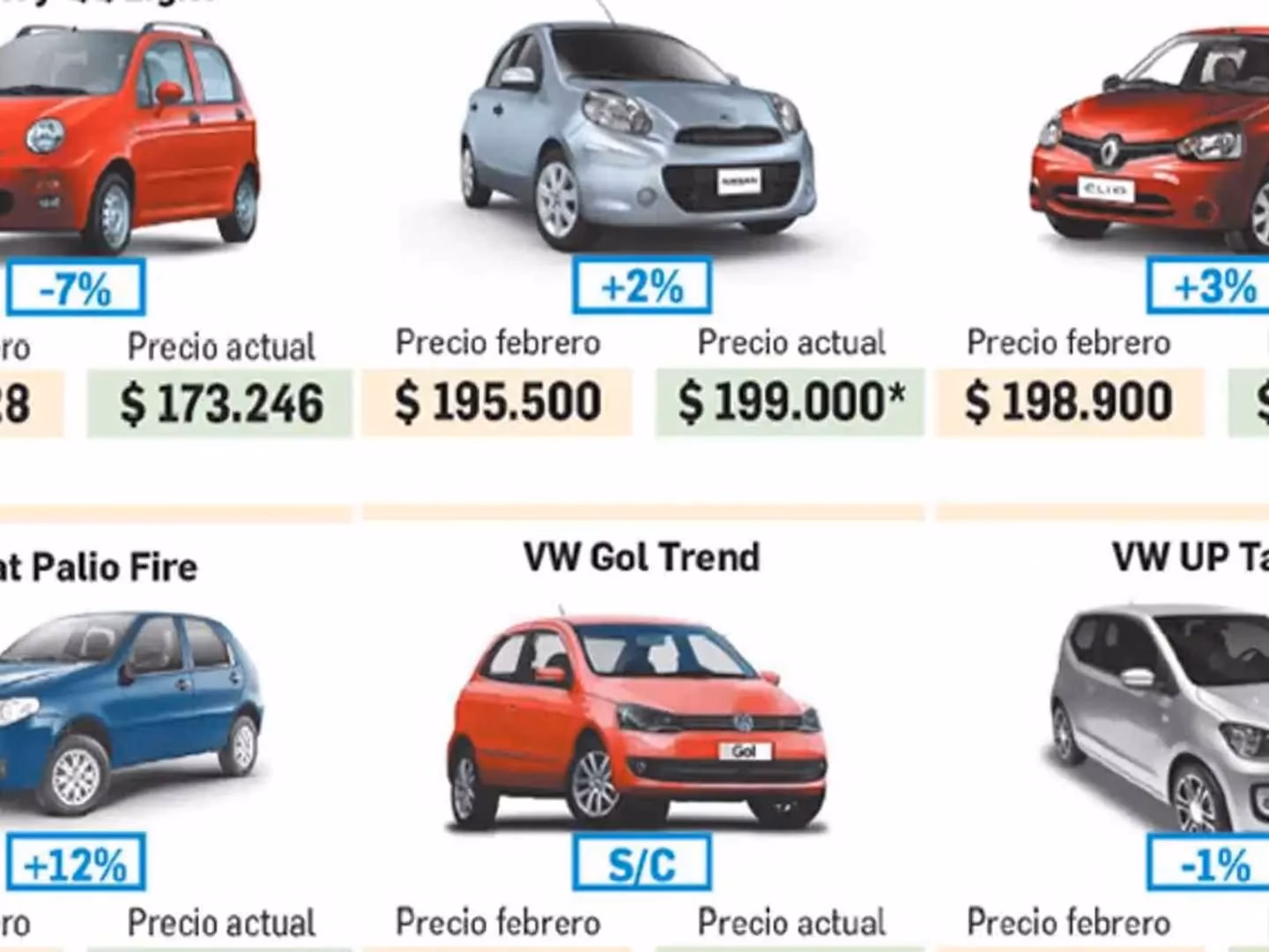 ¿Cuanto cuesta un auto en Argentina?