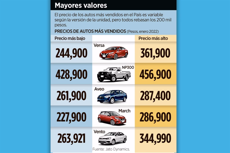 ¿Qué coche es el más barato nuevo?