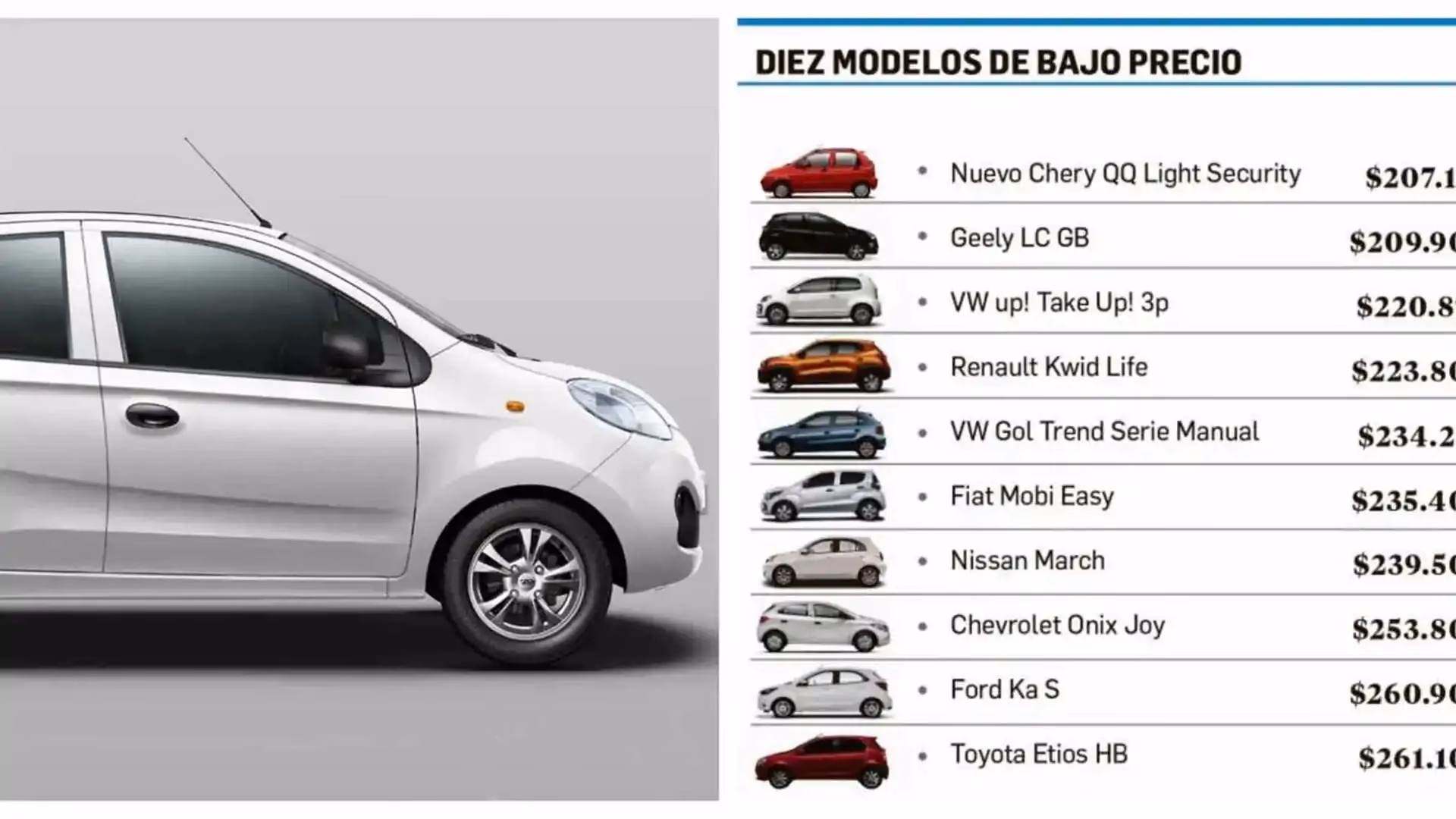 ¿Qué coche es el más barato nuevo?