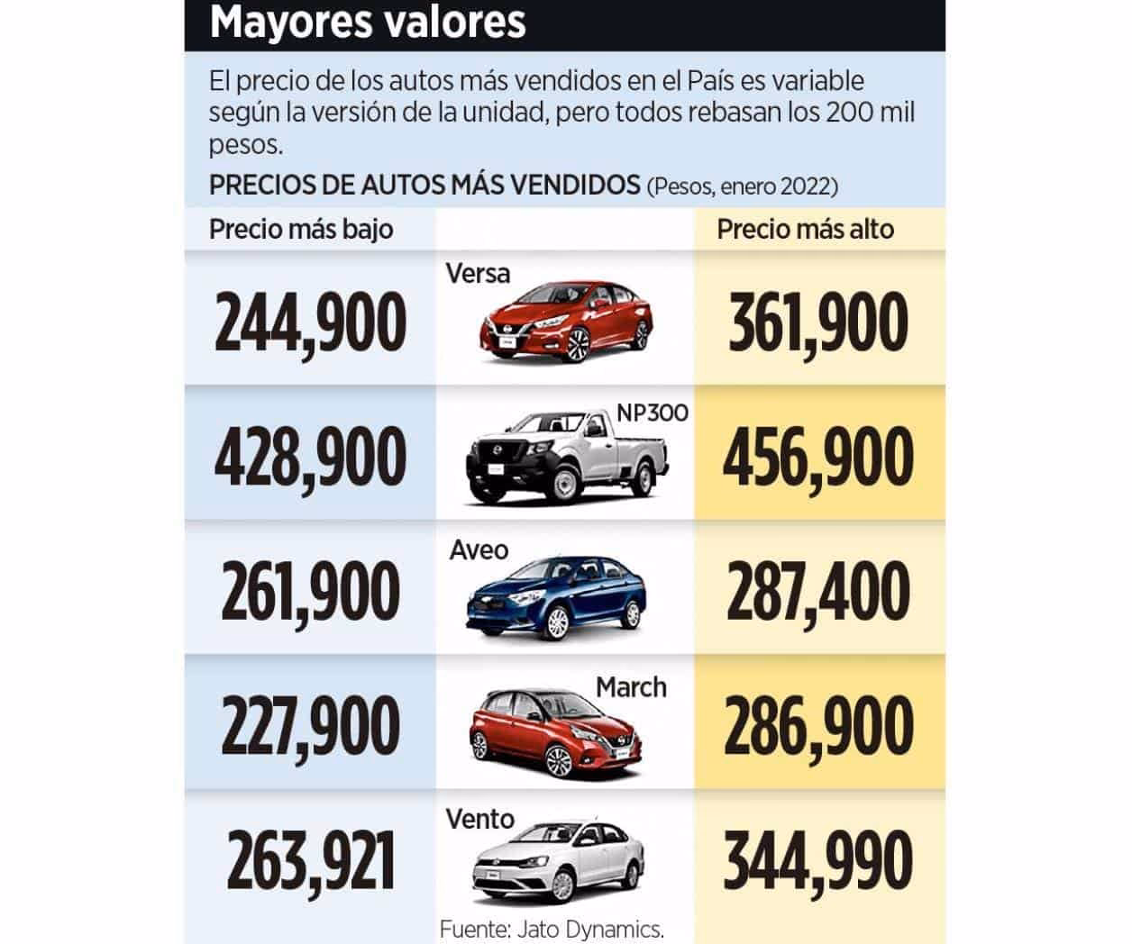¿Cuál es el precio promedio de un auto en México?