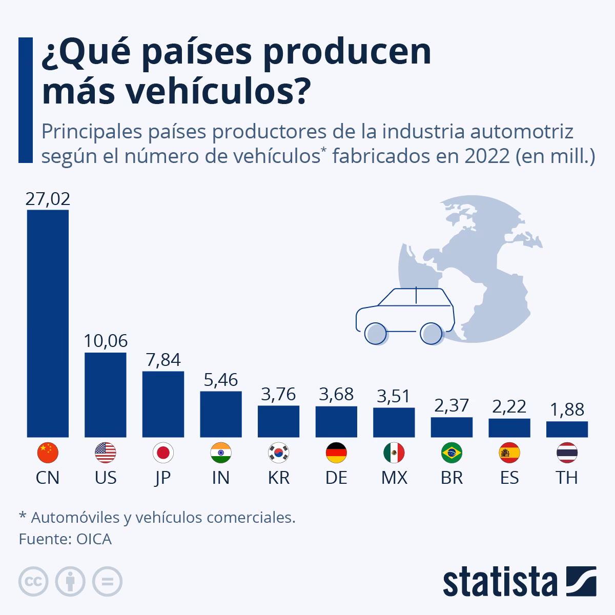 ¿Cuál es la tasa de producción de automóviles?
