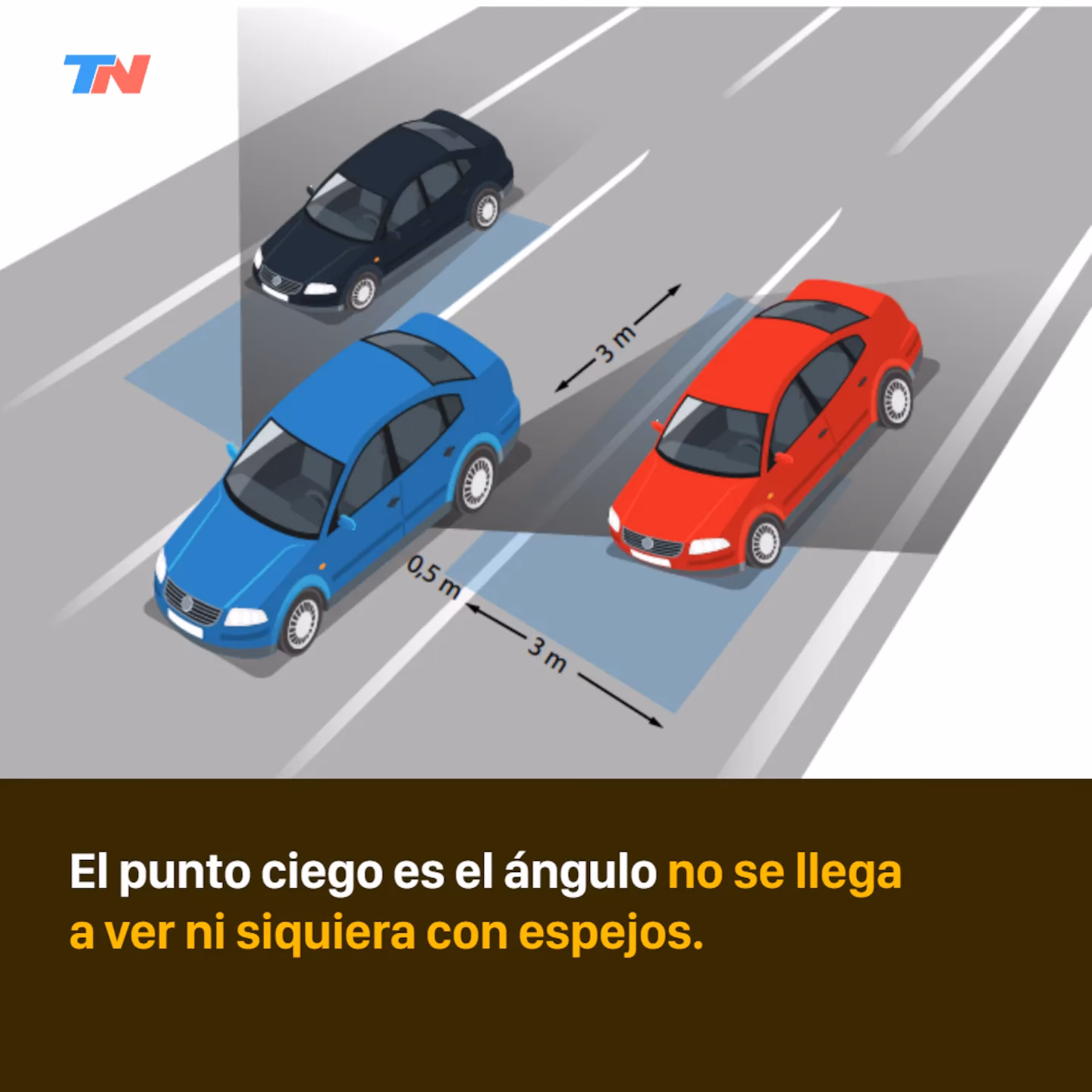 ¿Qué es el punto ciego en un carro?