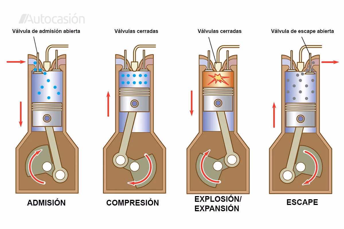 ¿Qué utilidad tiene el motor de combustión interna?