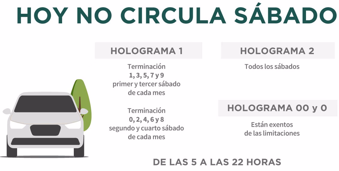 ¿Hay Hoy No Circula el domingo 5 de enero de 2025?