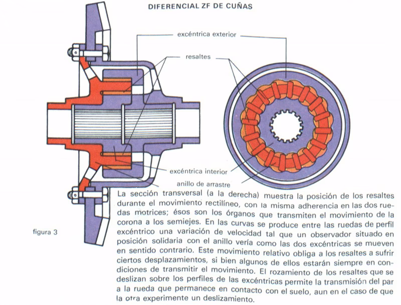 ¿Cómo desactivar el bloqueo de diferencial?
