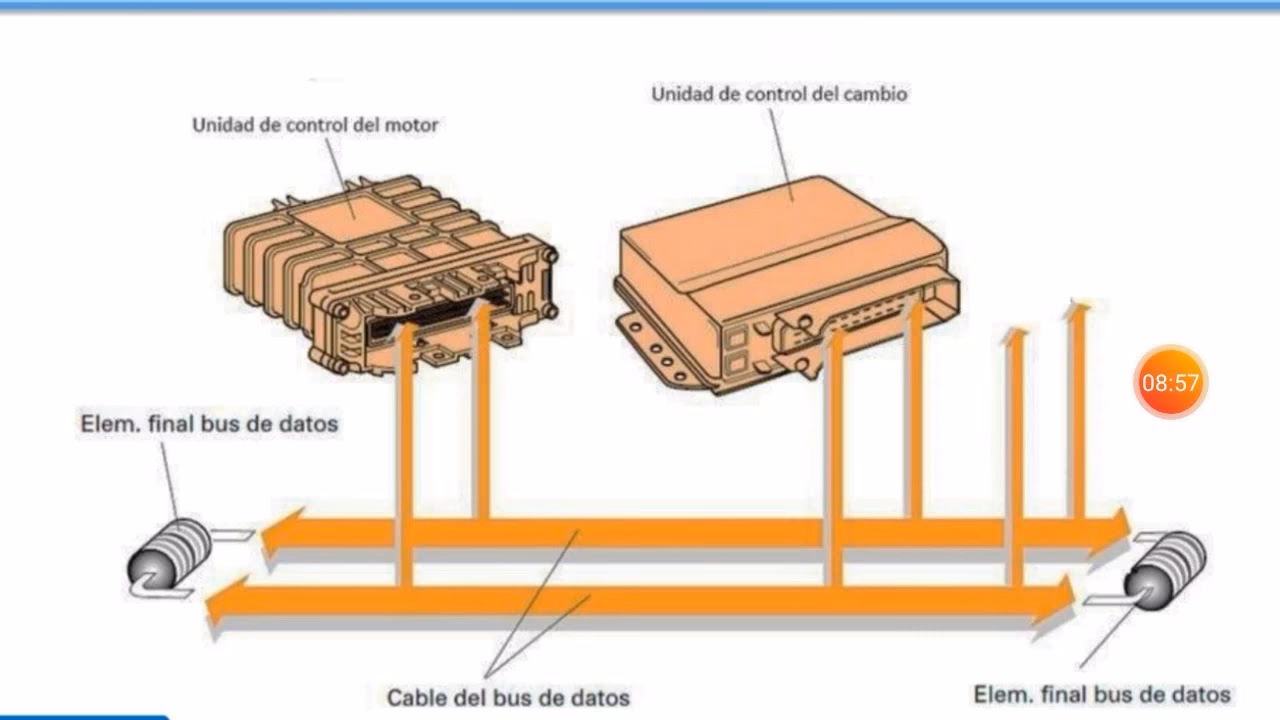 ¿Qué es un bus CAN y cómo funciona?