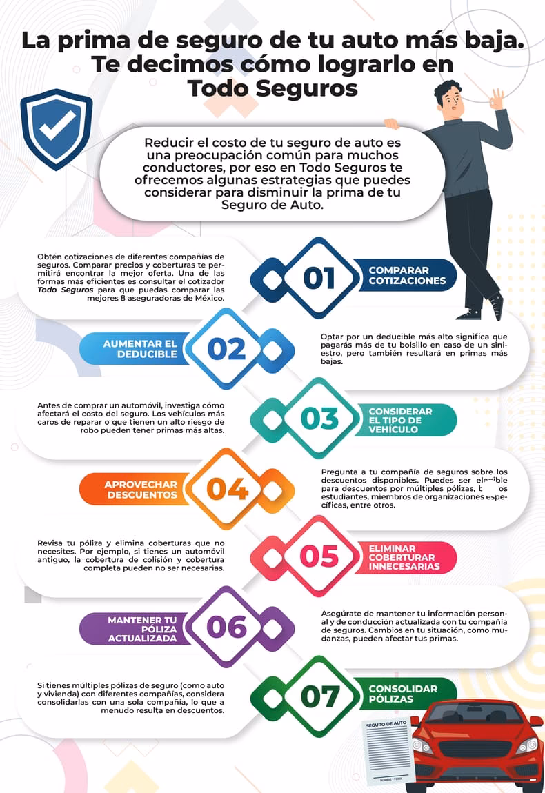 ¿Qué cubre la prima del seguro?