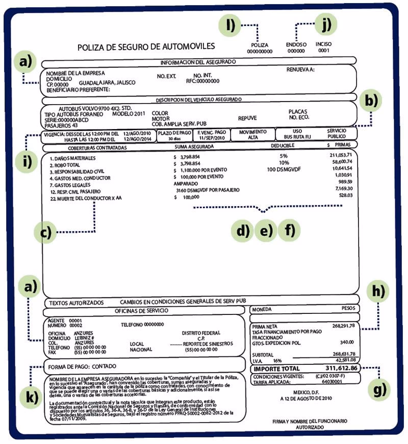 ¿Qué significa la prima en un seguro de auto?