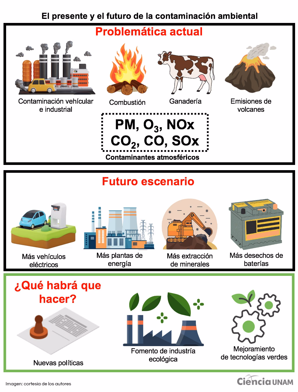 ¿Qué pueden hacer las industrias para reducir la contaminación?