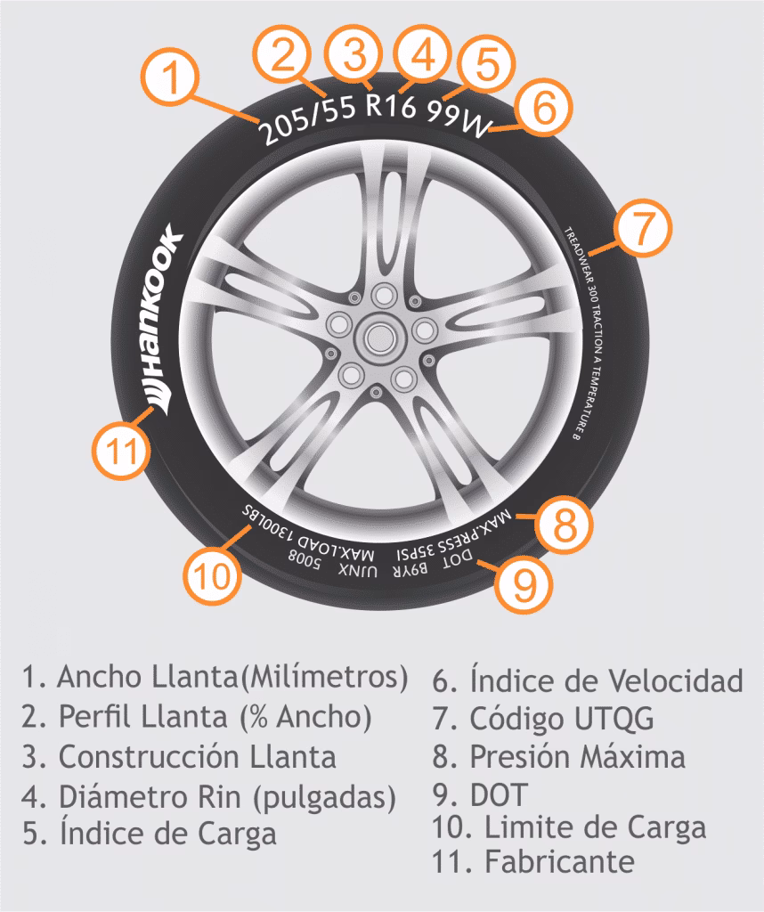 ¿Cuál es el radio de una rueda?