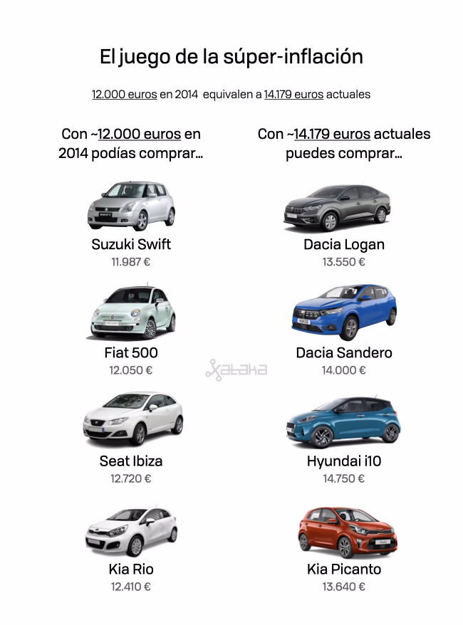 ¿Cuál es un buen rango de precios para un automóvil?