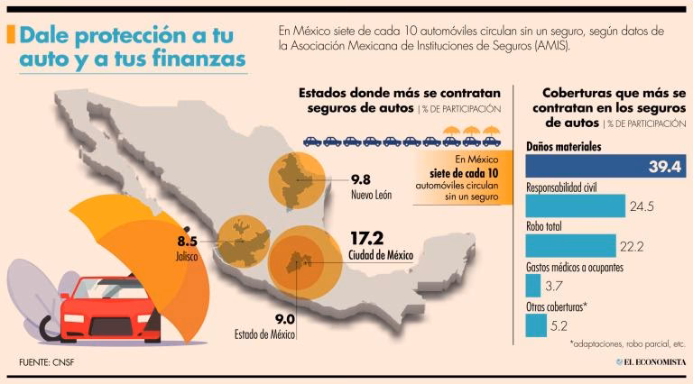 ¿Qué es la responsabilidad civil de Suscripción Obligatoria?