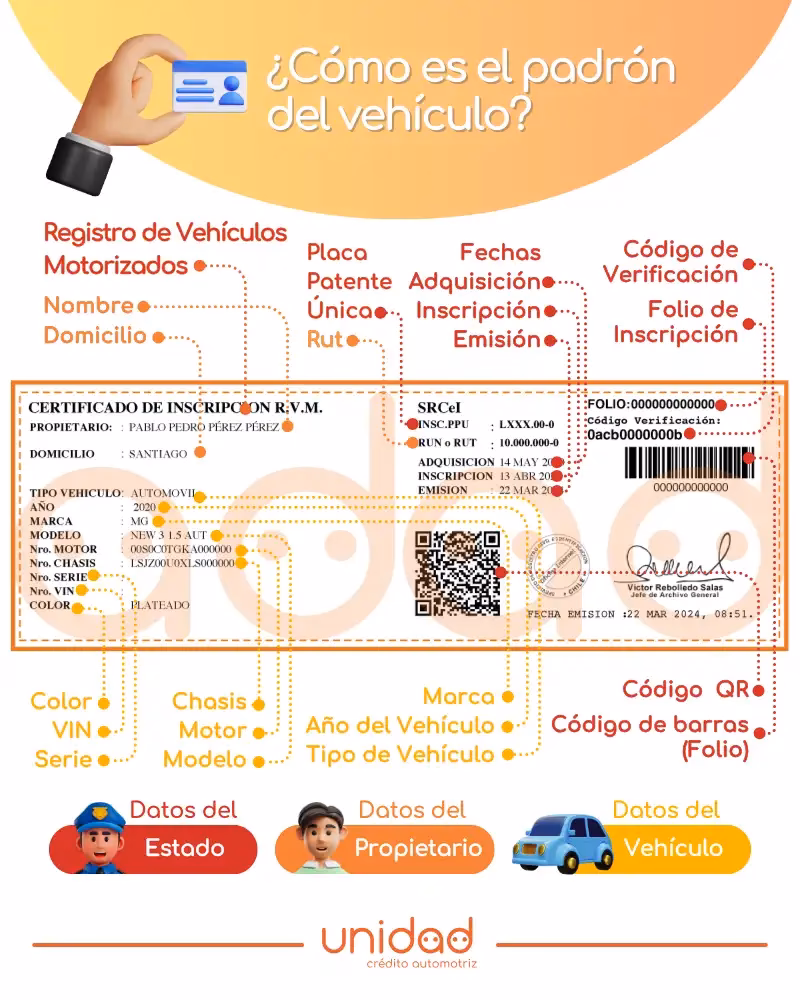 ¿Cómo puedo ver si mi auto está inscrito en el Registro Civil?