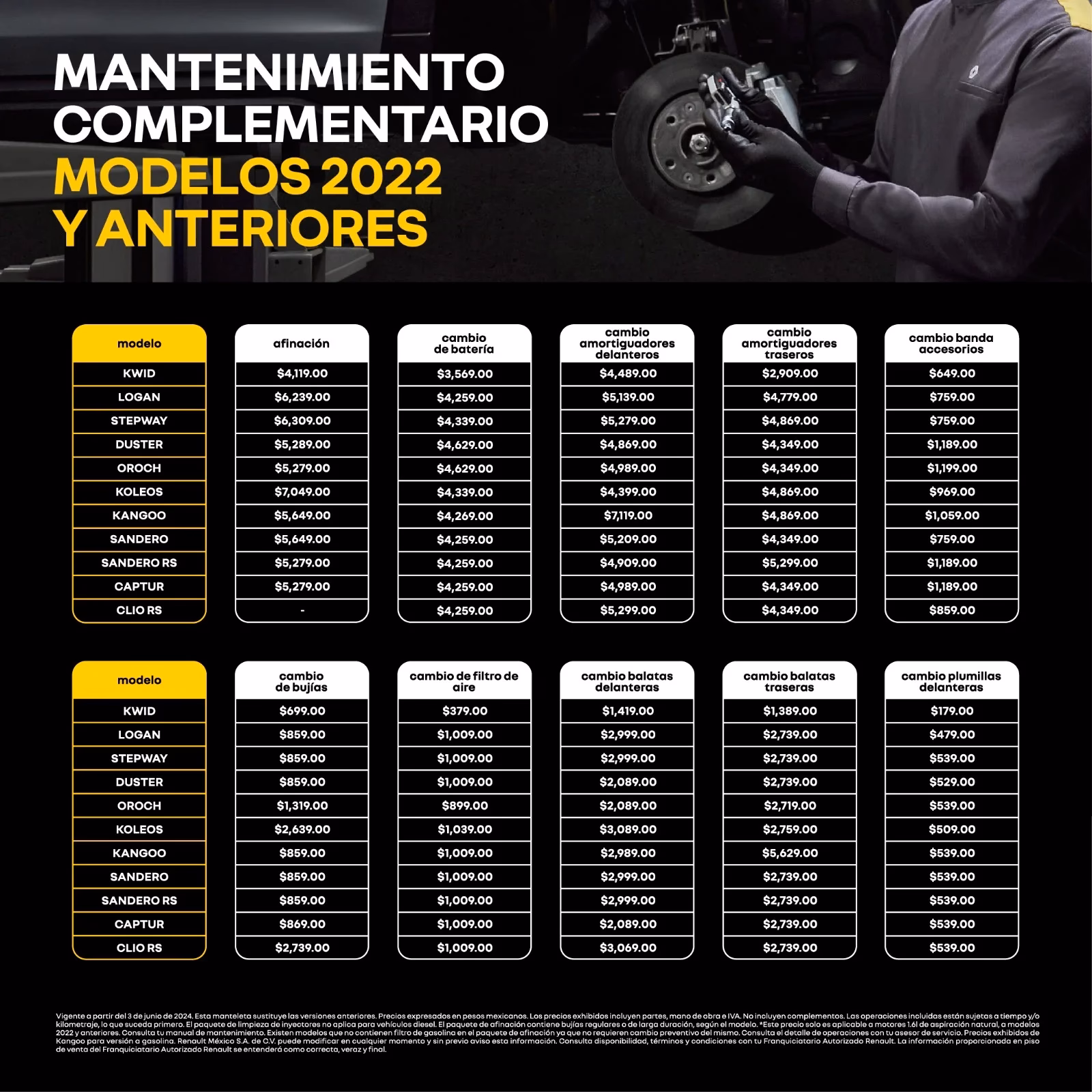 ¿Cuántos kilómetros me puedo pasar para el service Renault?