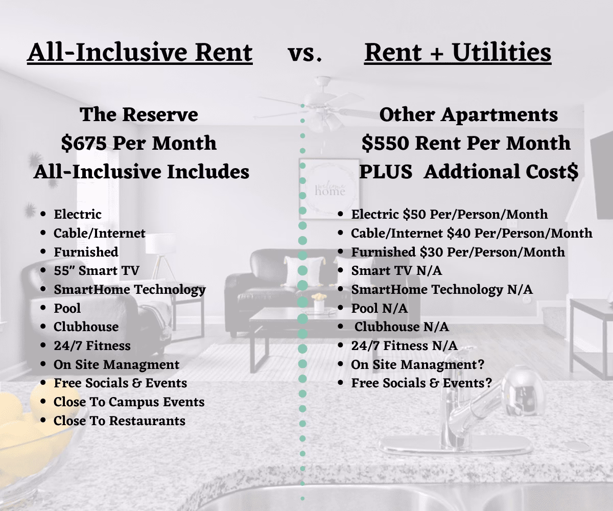 Why am I getting charged for RentPlus?