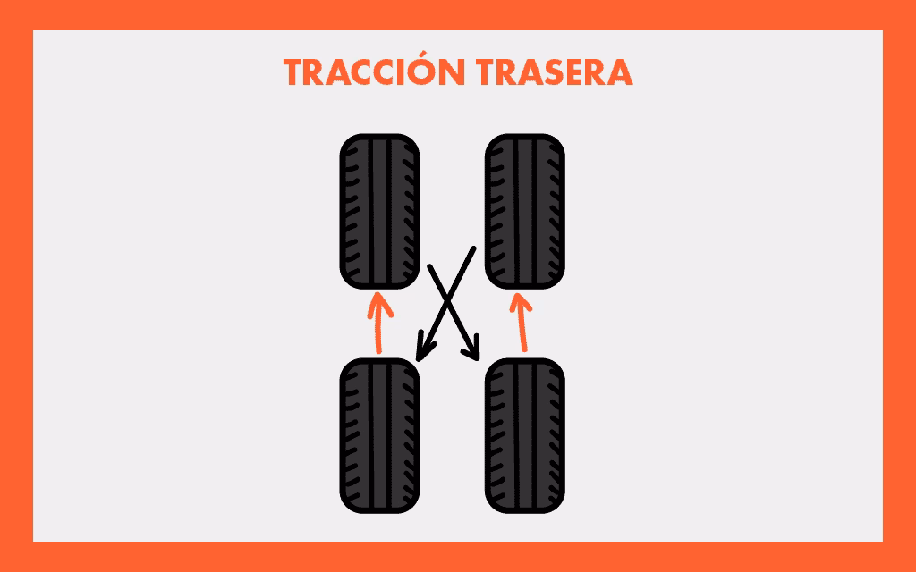 ¿Cuál es la rotación correcta de los neumáticos?