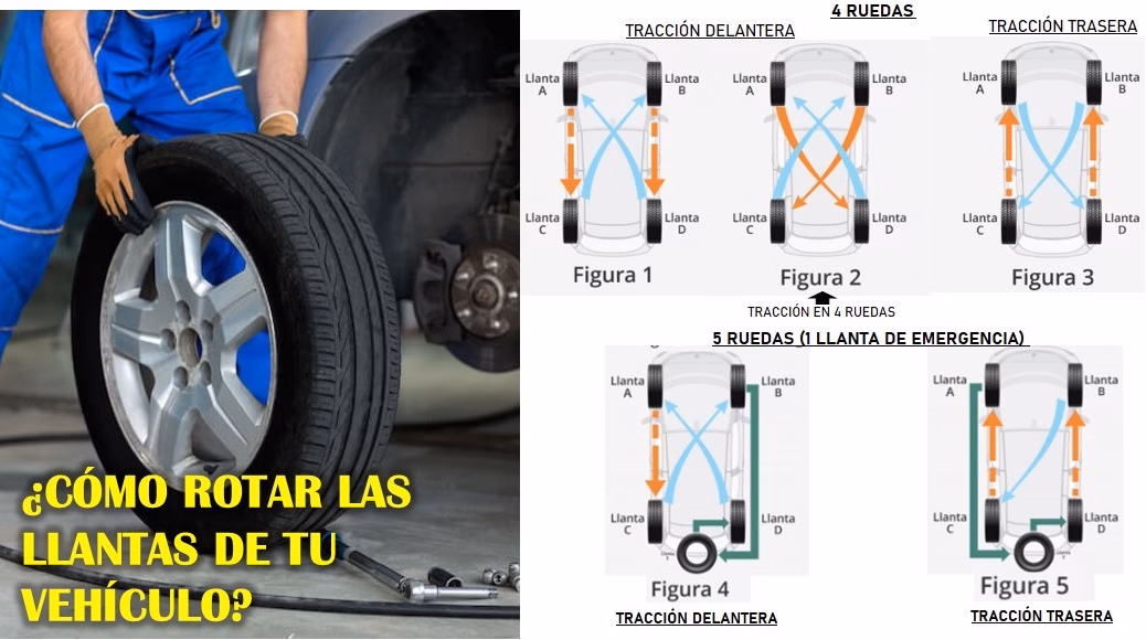 ¿Cuándo se deben rotar los neumáticos?